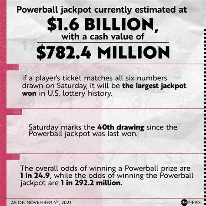What states have won the Powerball?