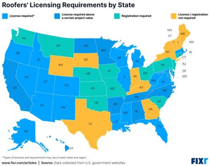 What states require licensing for business brokers?