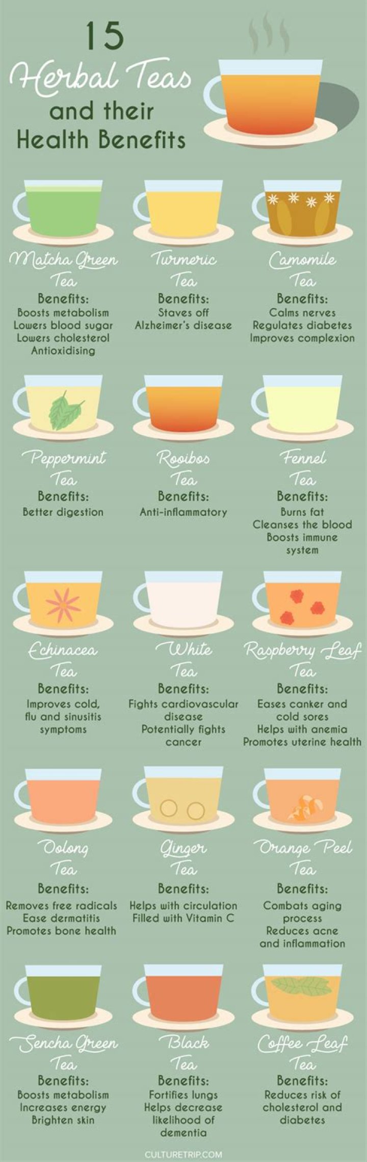What tea has most health benefits?