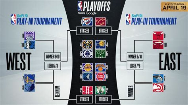 What teams are still in the NBA Playoffs 2019?
