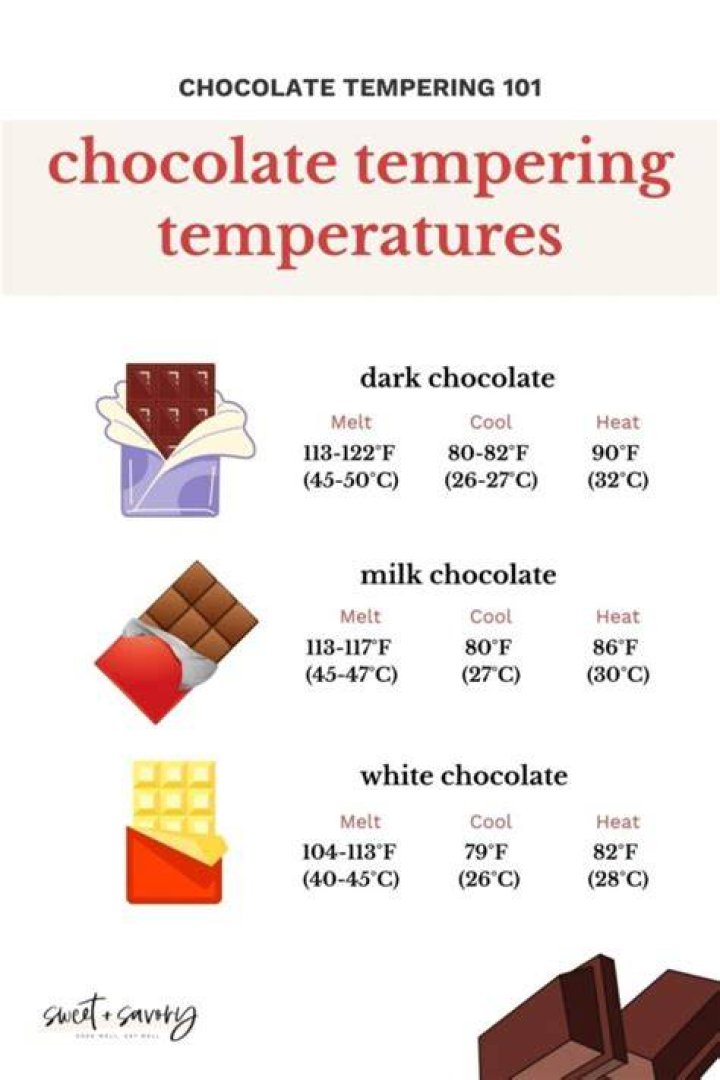 What temperature do you temper chocolate?