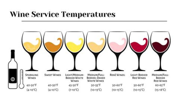 What temperature should Grappa be served at?