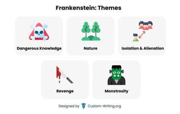 What themes are in Frankenstein?