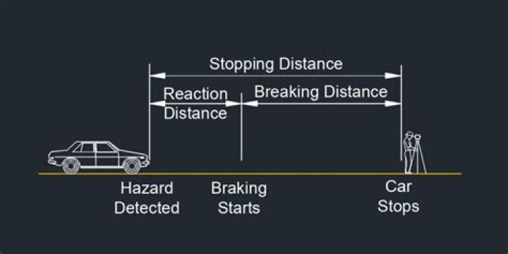 What three major factors determine your total stopping distance?