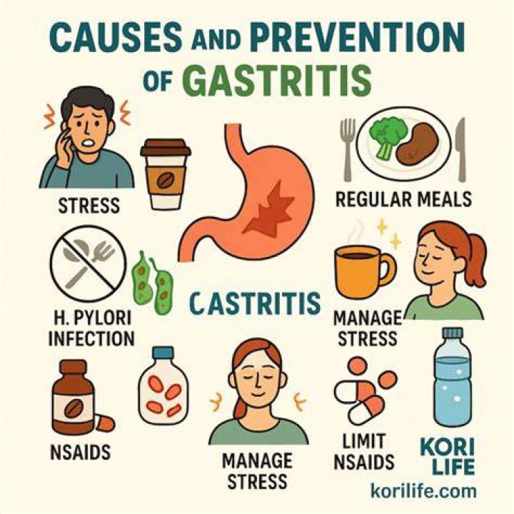 What triggers gastritis?