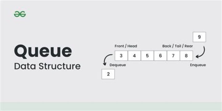 What type of data structure is a queue?