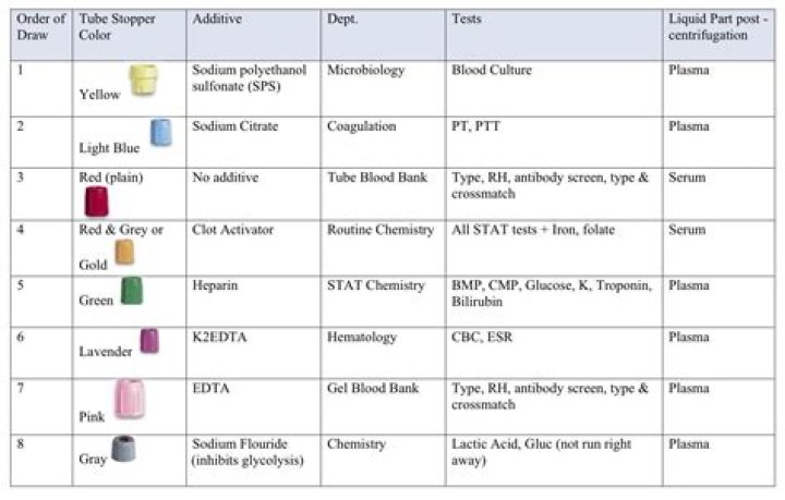 What type of drug test does LabCorp use?