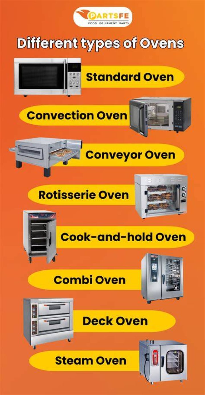 What type of oven is used for baking?