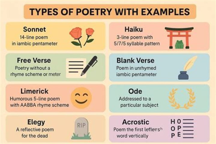What type of poem is the inferno?