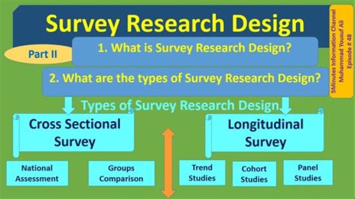 What type of research is survey research?