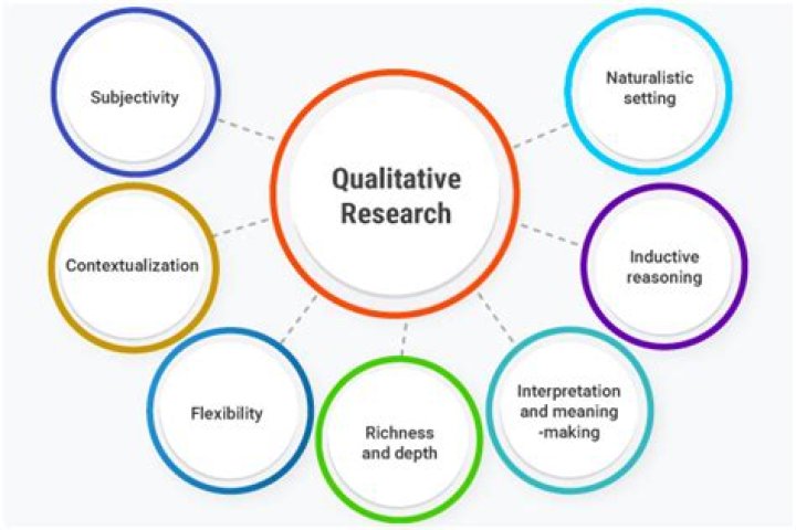 What type of research is used for nutritional studies?