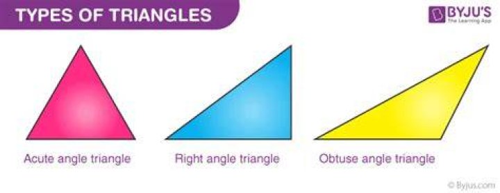 What type of triangle has a right angle?