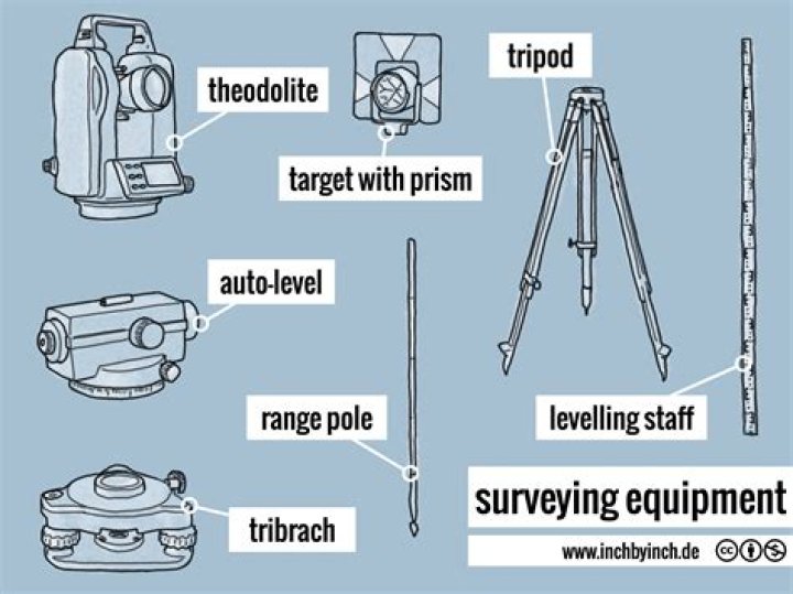 What type of units do surveyors use to measure angles?