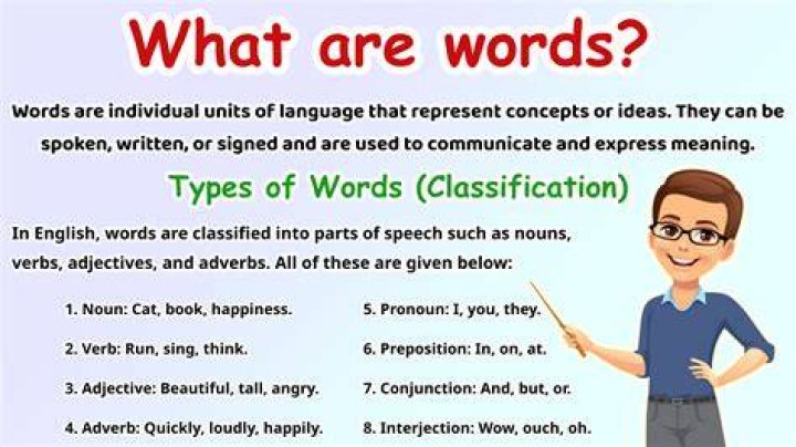 What type of word is deliberate?
