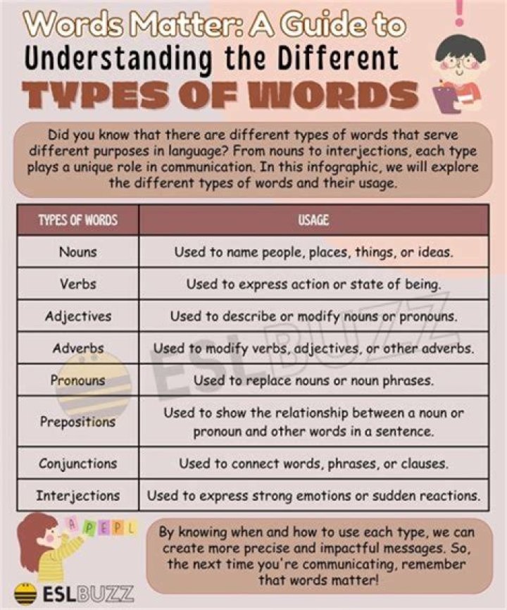 What type of word is identify?