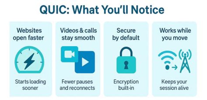 What uses quic?