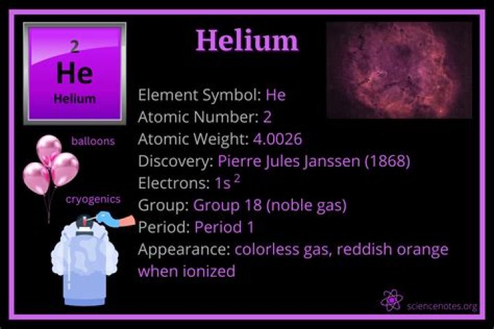 What was helium first used for?