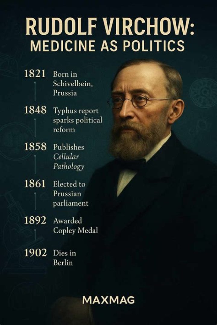 What was Rudolf Virchow's trying to prove through his work?