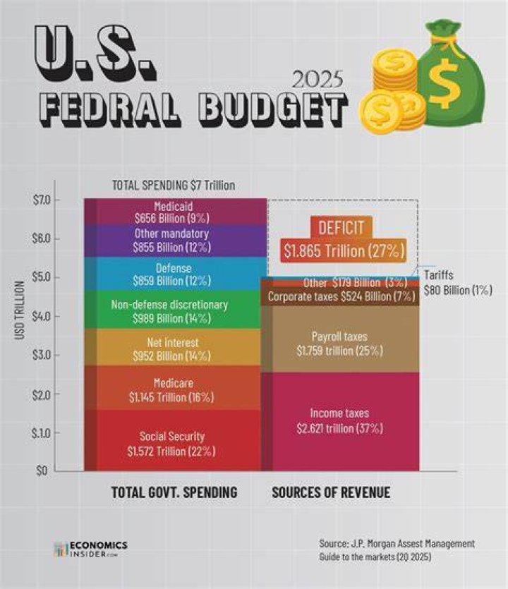 What was the budget for Team America?