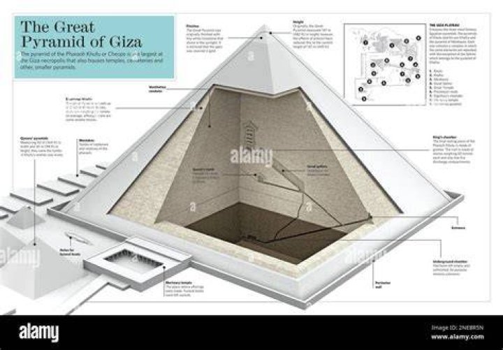 What was the function of the pyramids?