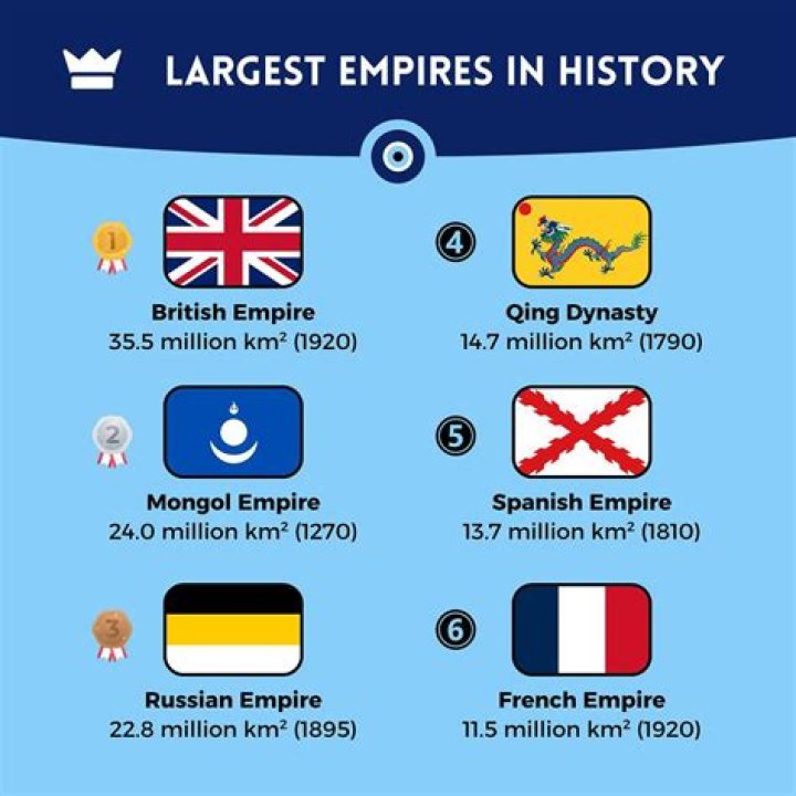 What was the greatest empire in the world?