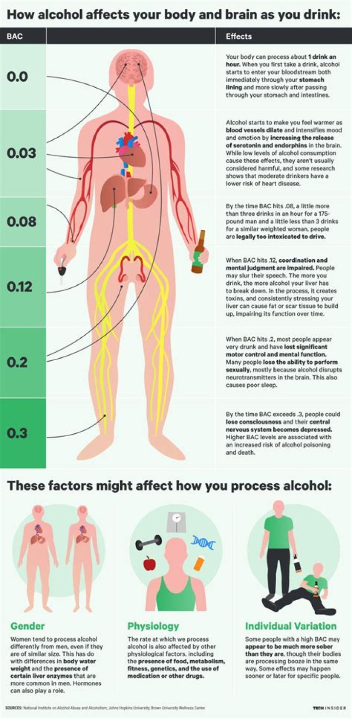 What would happen if you drank ethanol?