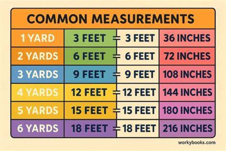 What would you measure with a yardstick?