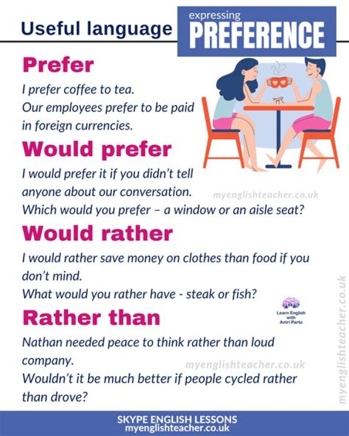 What would you prefer meaning?