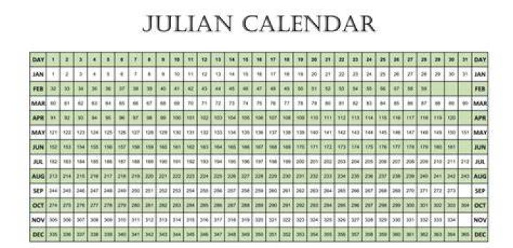 What year were you born according to the Western Gregorian calendar?
