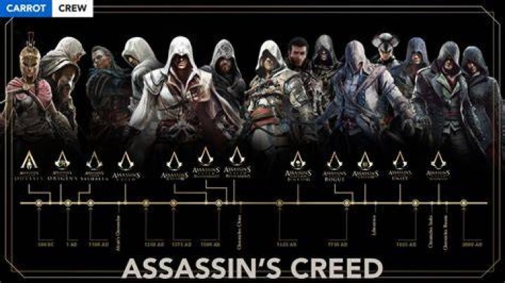 What years do the Assassin's Creed games take place?