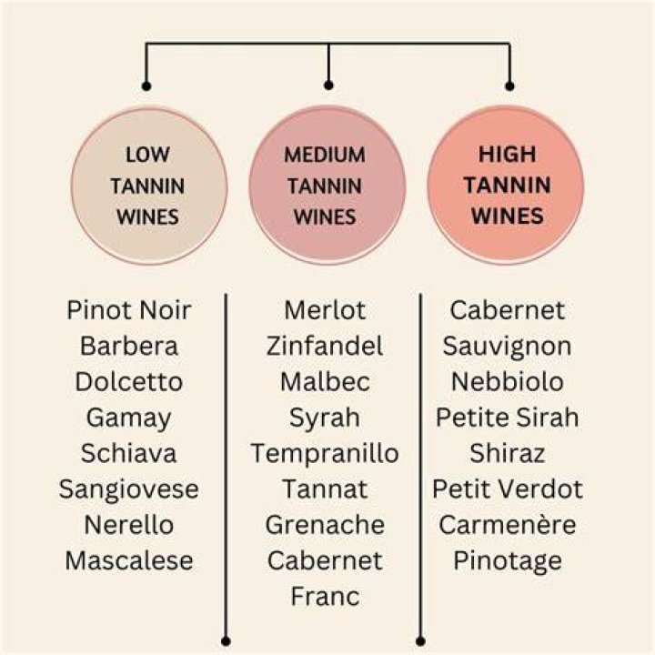 Whats in wine that makes it not vegan?