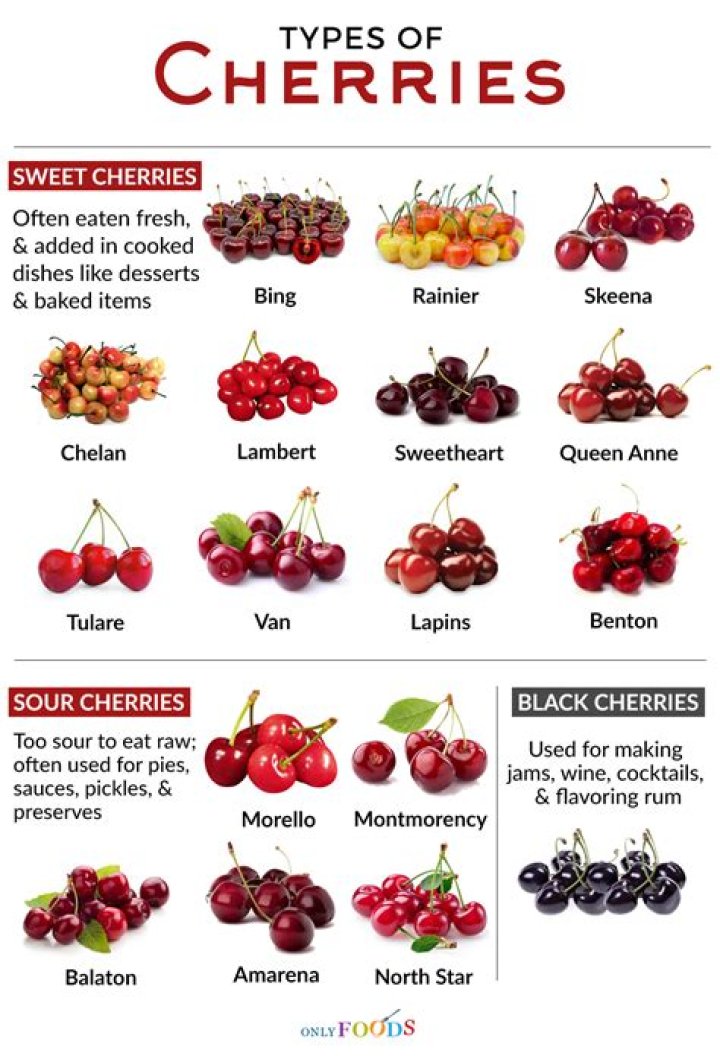 Whats the difference between cherry and black cherry?