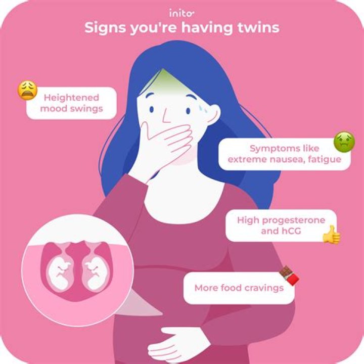 When can you find the gender of twins?