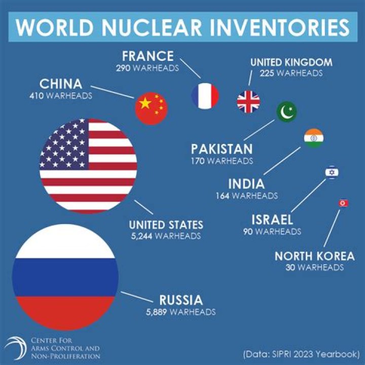 When did Russia obtain nuclear weapons?