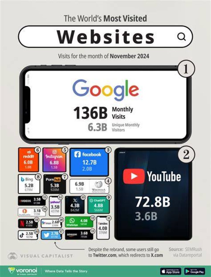 When did websites start? | ContextResponse.com