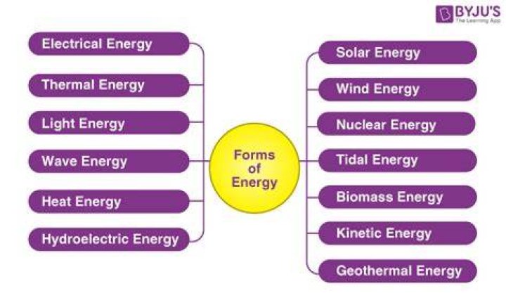 When energy is the form of energy might not change?