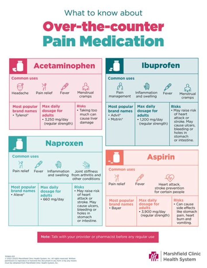 When Should aspirin be recommend?