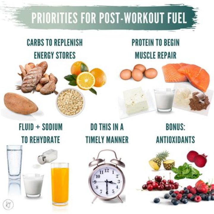 When should you eat post workout?