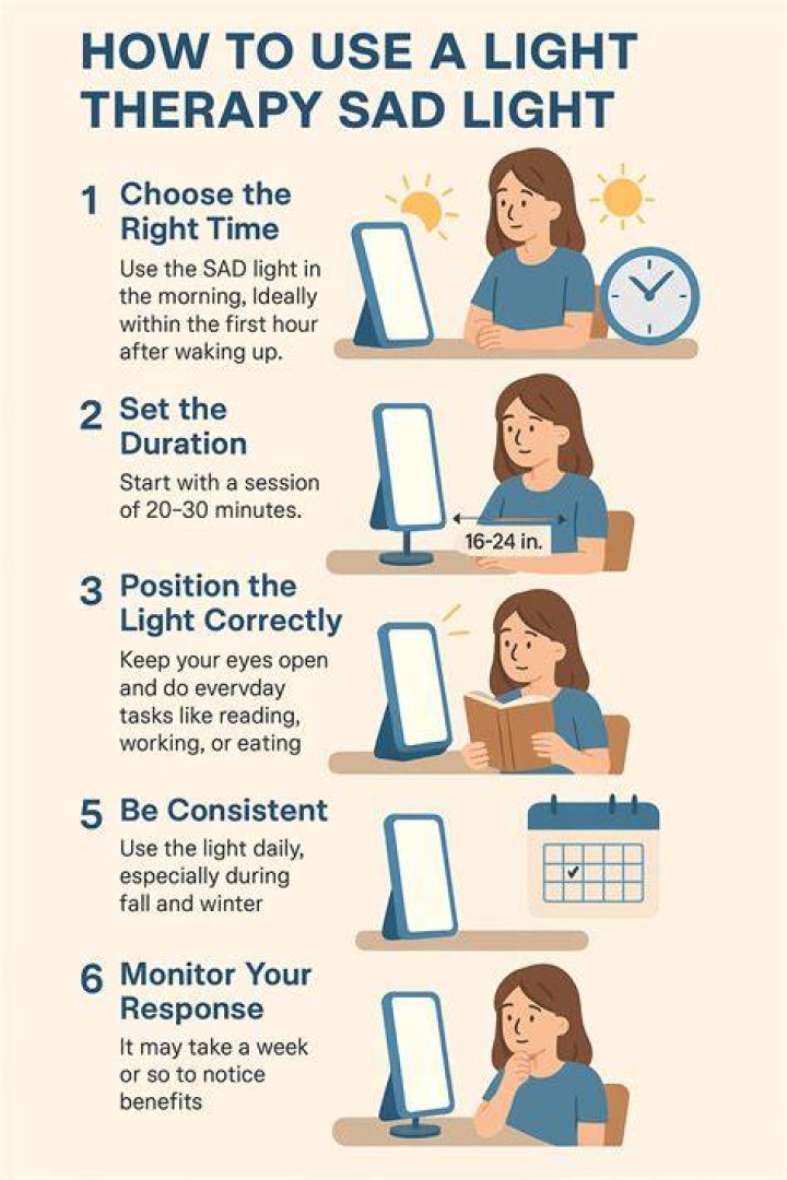 When should you use a SAD lamp?