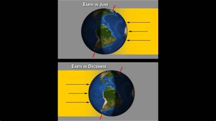 When the Earth is farthest from the sun?