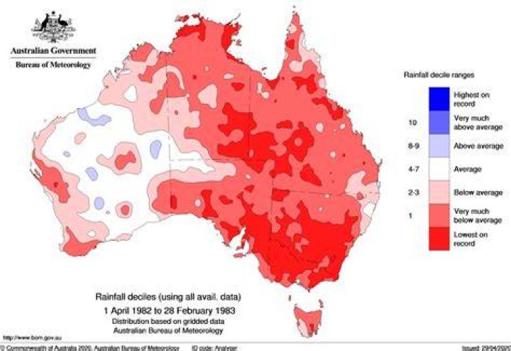 When was the last drought in Australia?