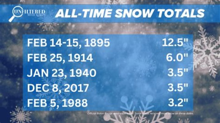 When was the last snow in April?