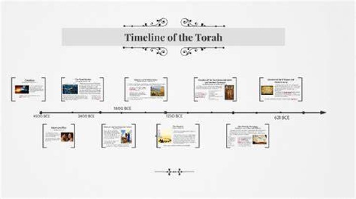 When was the Torah written and by whom?