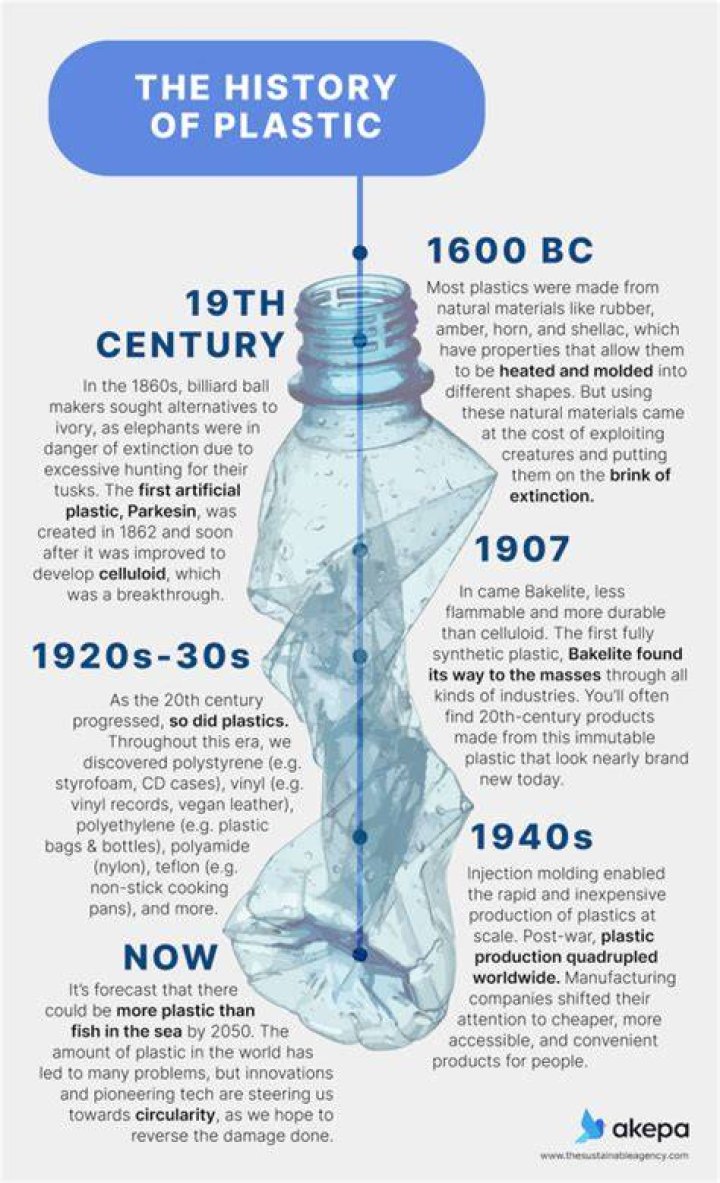 When were plastic dolls first made?
