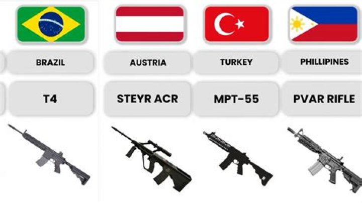 Where are 5 Rifles based?