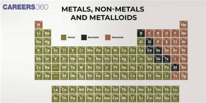 Where are metals nonmetals and metalloids on the periodic table?
