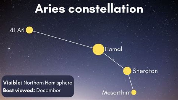 Where are pulsars located? | ContextResponse.com