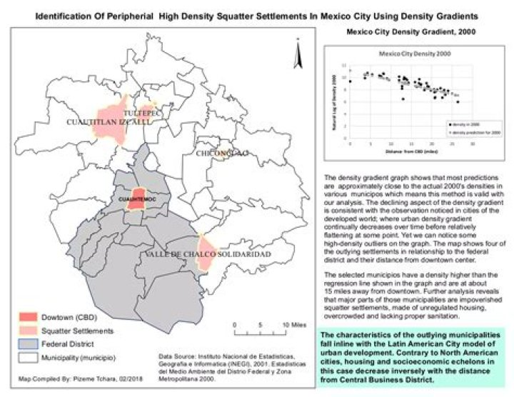 Where are squatter settlements found?