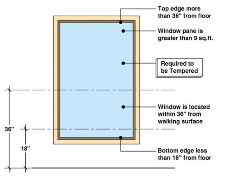 Where are tempered windows required?