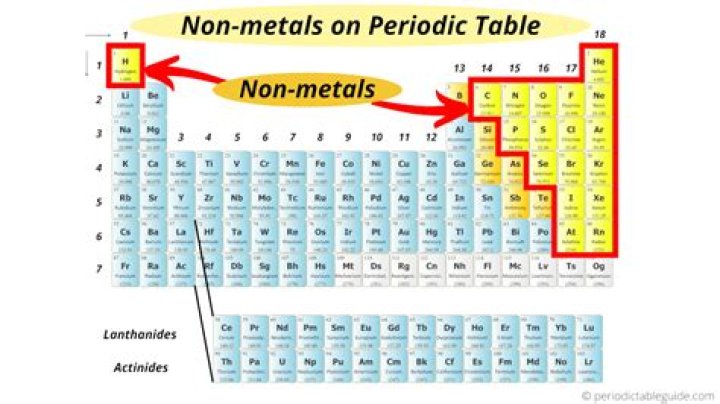Where are the nonmetals on the periodic table?